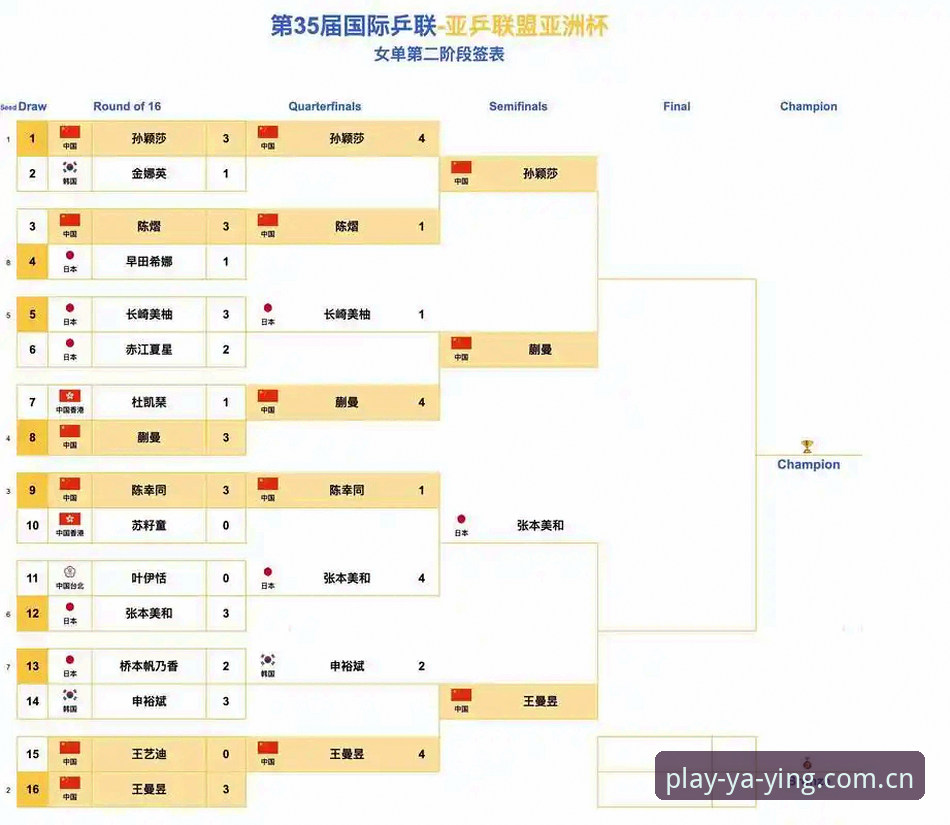 亚盈体育怎么安装推荐 U17世界杯抽签详解:中国男女足分组形势与赛事看点